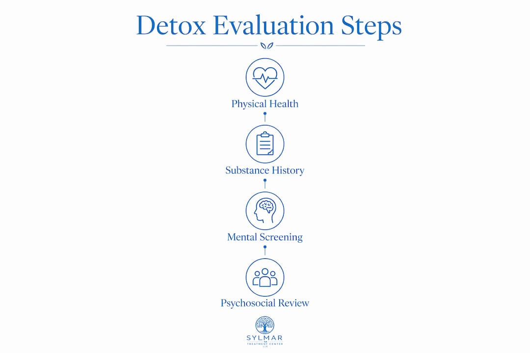 Infographic outlining clinical detox evaluation steps
