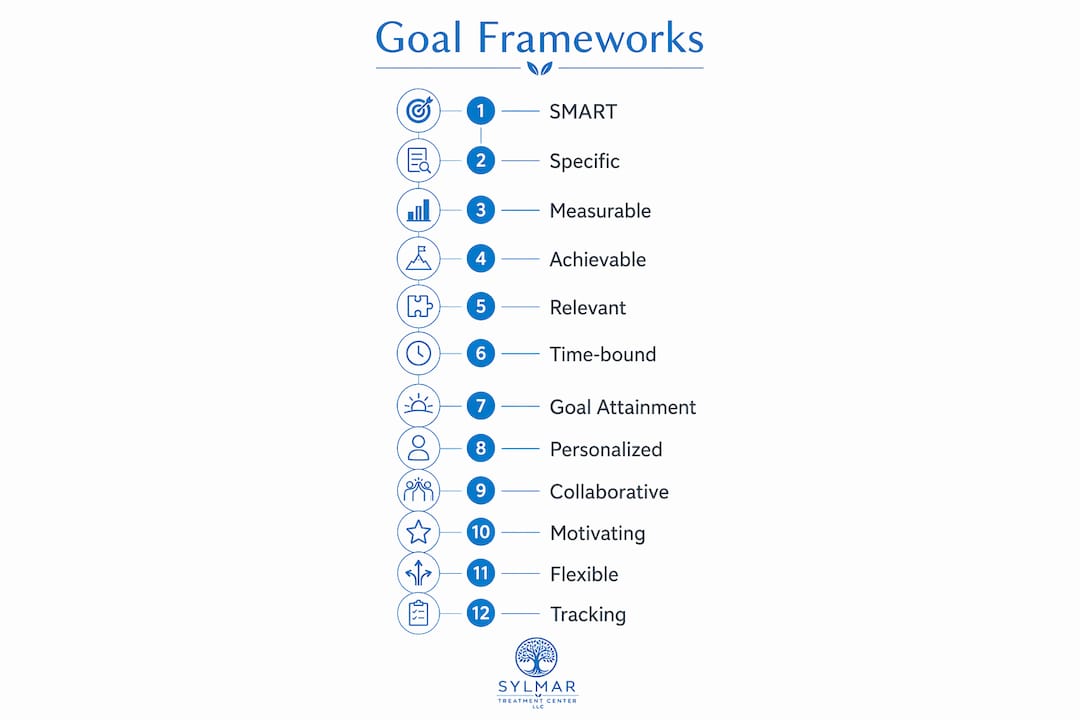 Infographic explaining SMART and Goal Attainment frameworks