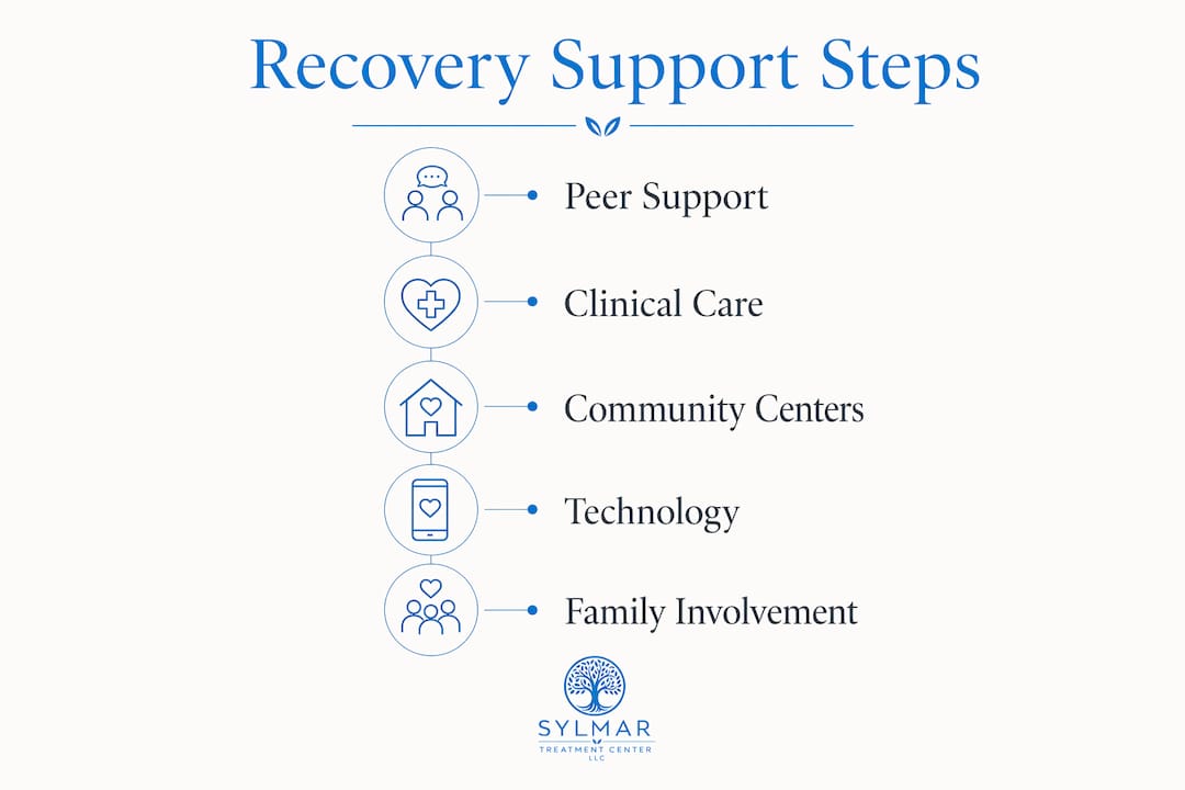 Infographic of addiction recovery support stages