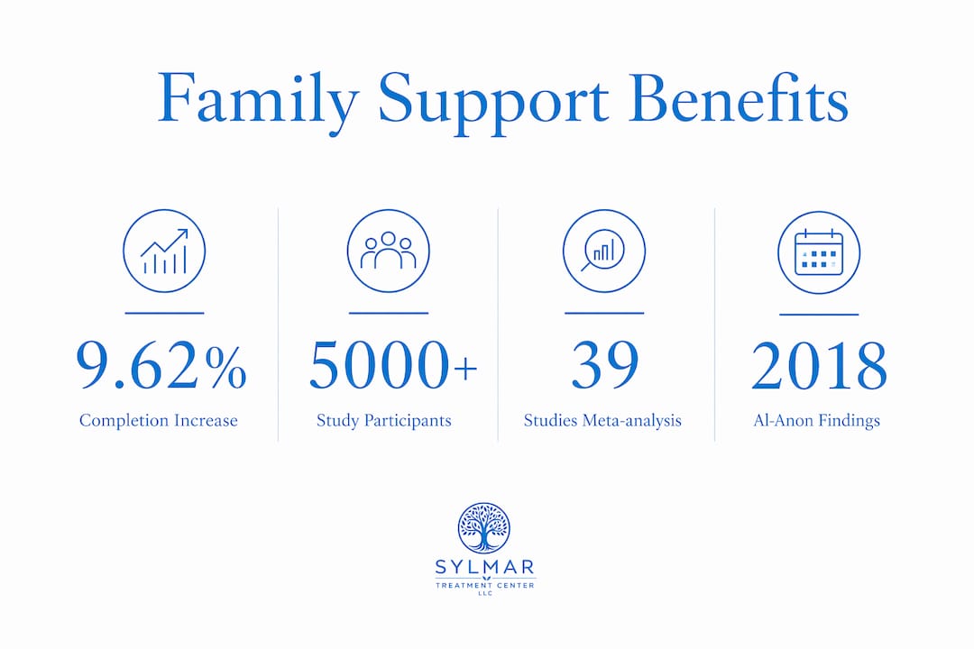 Infographic showing key family support benefits statistics
