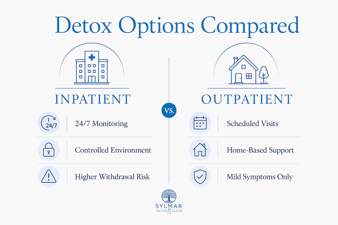 Infographic comparing inpatient and outpatient detox