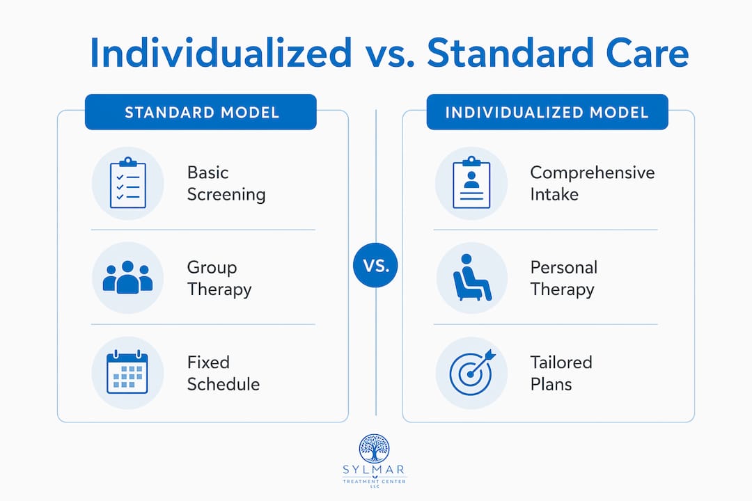Infographic comparing individualized and standard rehab care models