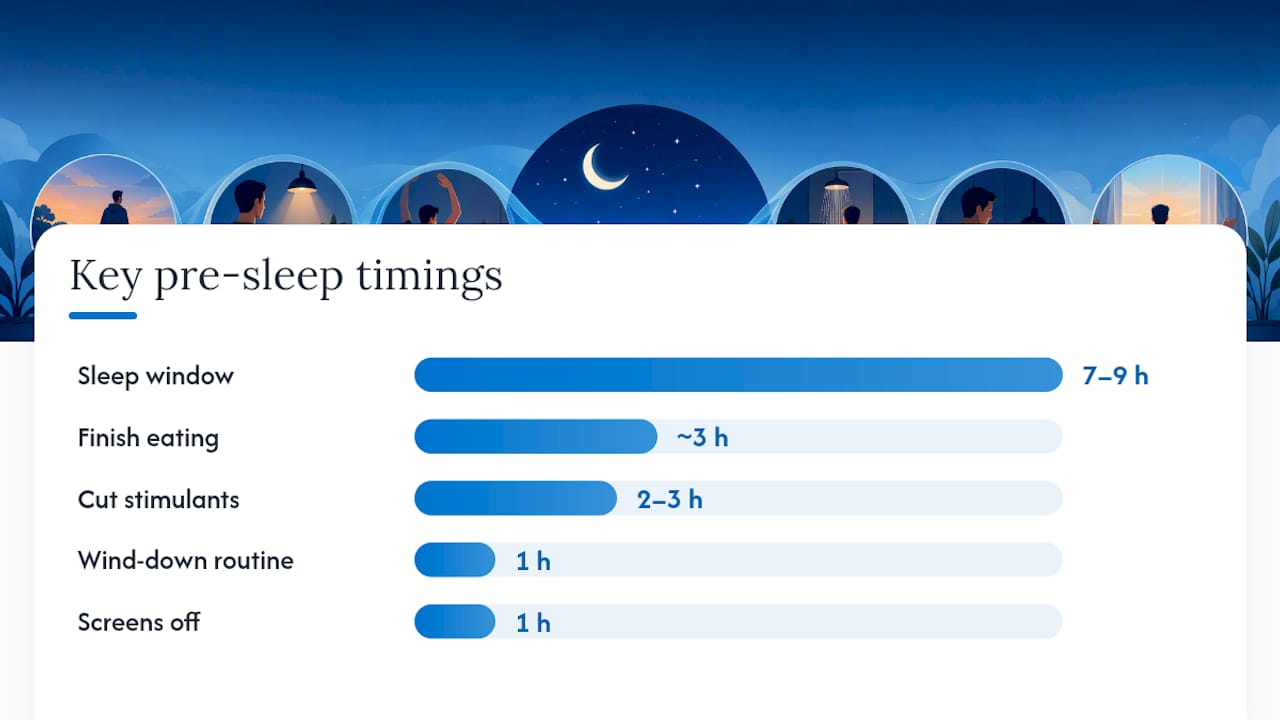 What sleep-hygiene strategies actually work in recovery? — overview diagram