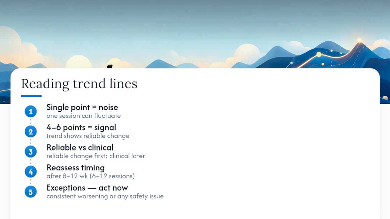 Diagram showing therapy progress trend line interpretation
