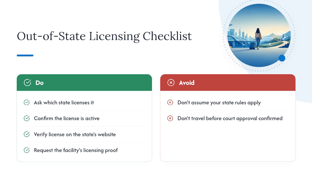 Legal and Licensing Rules Vary More Than You'd Expect — overview diagram