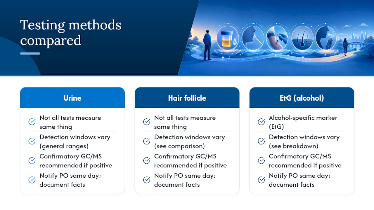 Comparison infographic of drug testing methods and detection windows