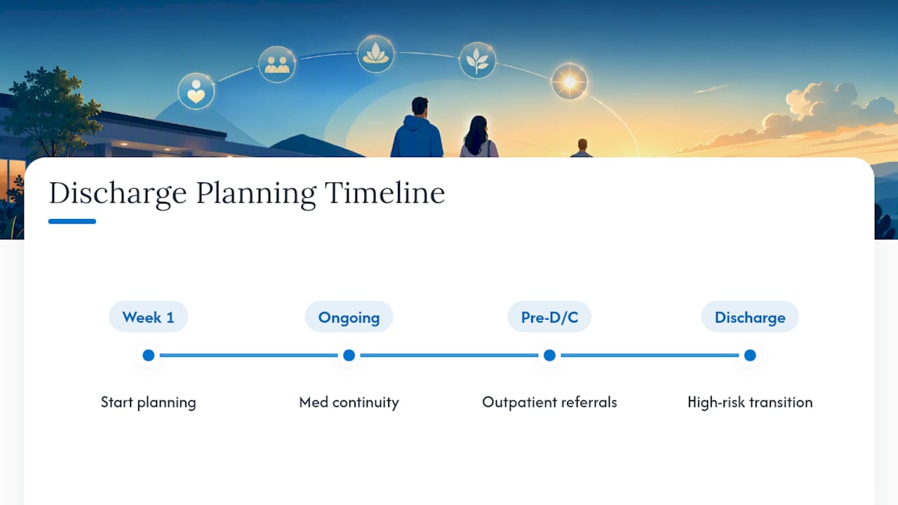 Discharge planning steps before residential treatment ends