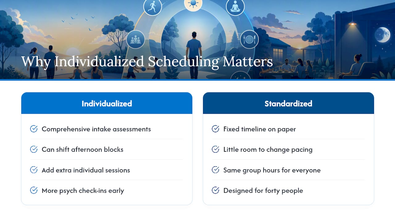 Why Individualized Scheduling Matters More Than People Expect — overview diagram