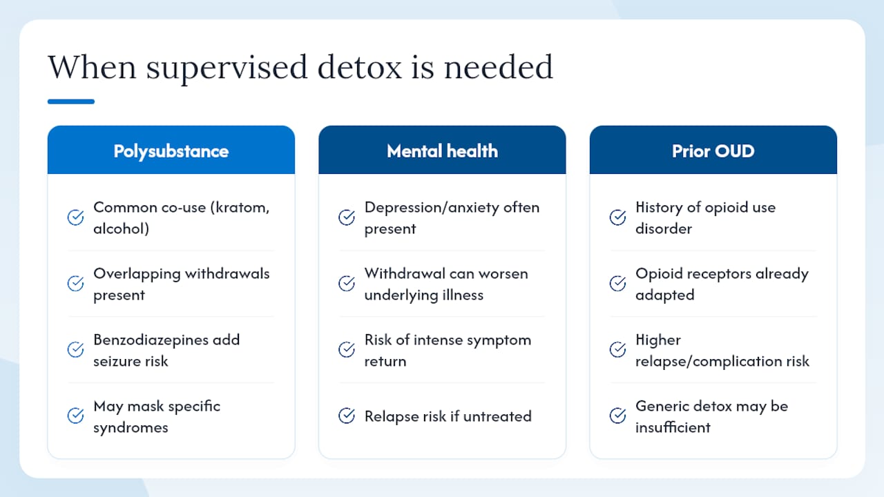 Tianeptine Withdrawal With Other Substances or Mental Health Conditions — overview diagram