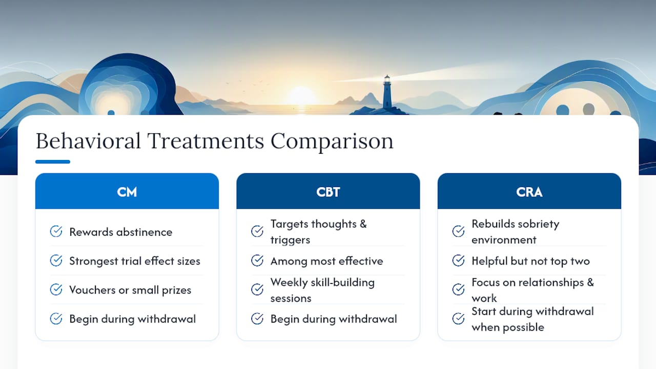 Which Behavioral Treatments Actually Reduce Relapse? — overview diagram