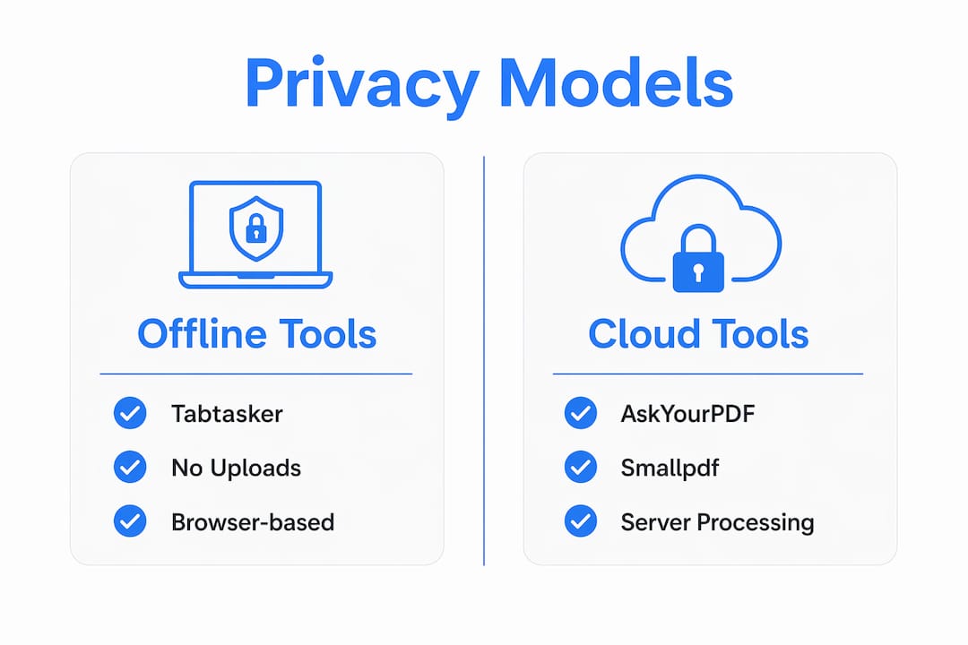 Infographic comparing privacy models of PDF editing tools