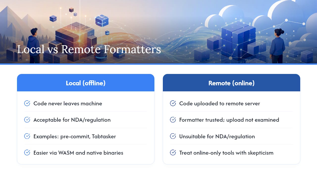 The case for keeping your formatter local — overview diagram