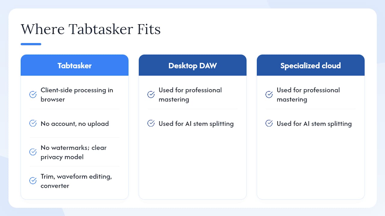 What does Tabtasker actually do for audio? — overview diagram