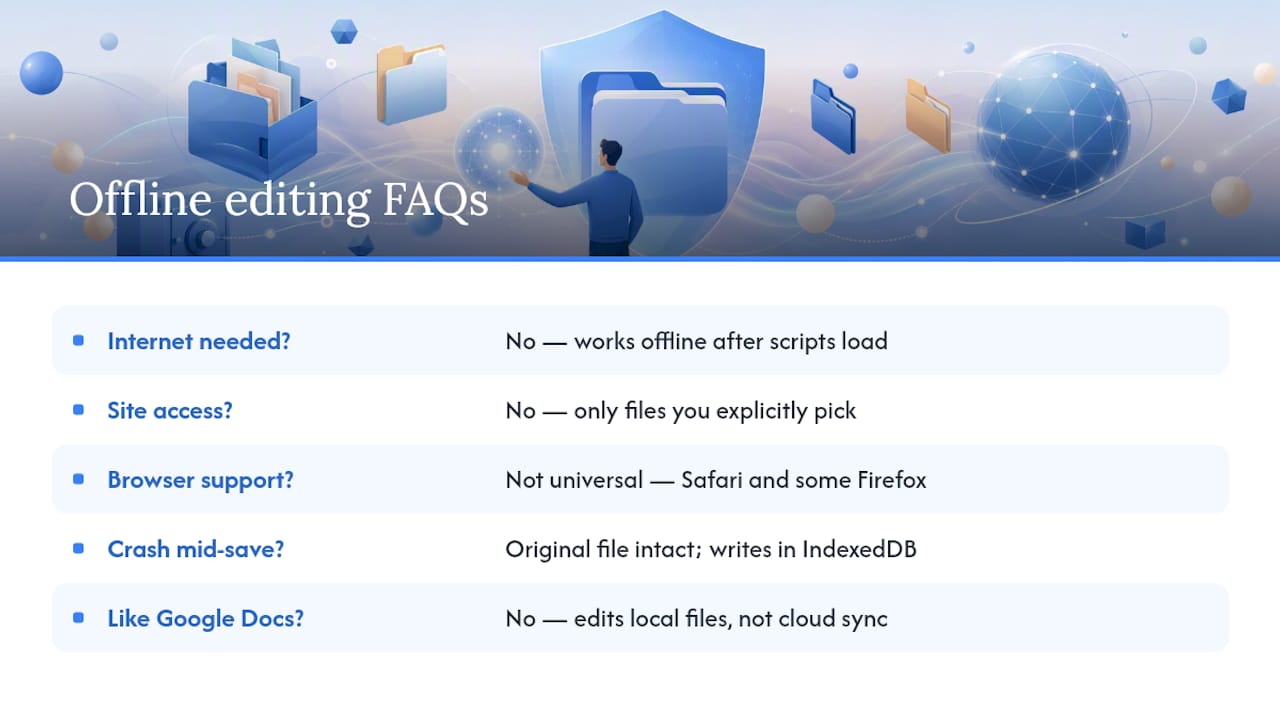 Frequently Asked Questions — overview diagram