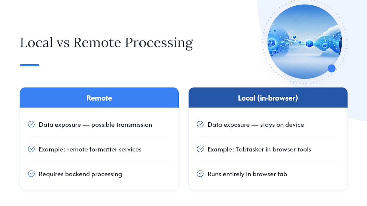 Why Local Processing Should Be the Default, Not the Exception — overview diagram