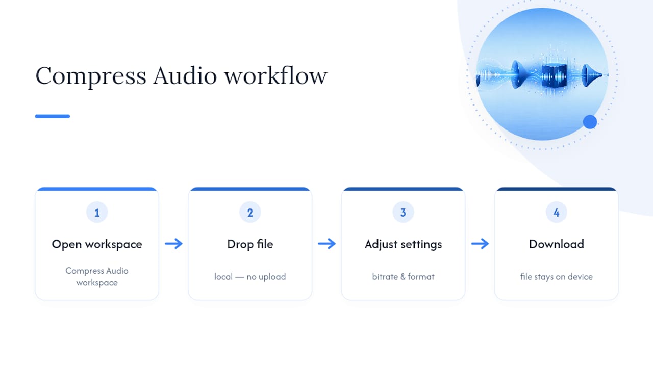 Try Tabtasker's Compress Audio Tool Right Now — overview diagram