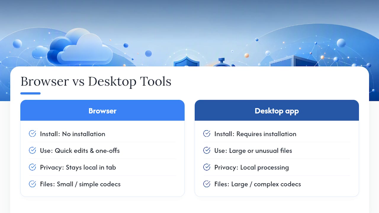 Browser Tools Versus Desktop Apps: Which One Fits Your File? — overview diagram