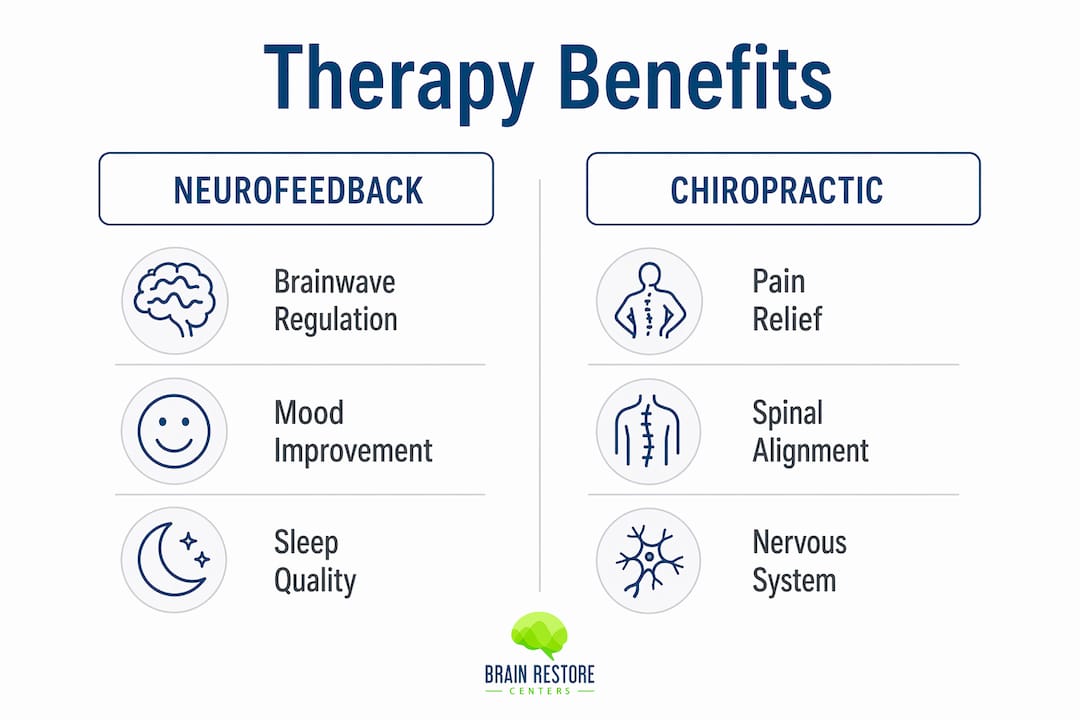 Infographic comparing neurofeedback and chiropractic care benefits