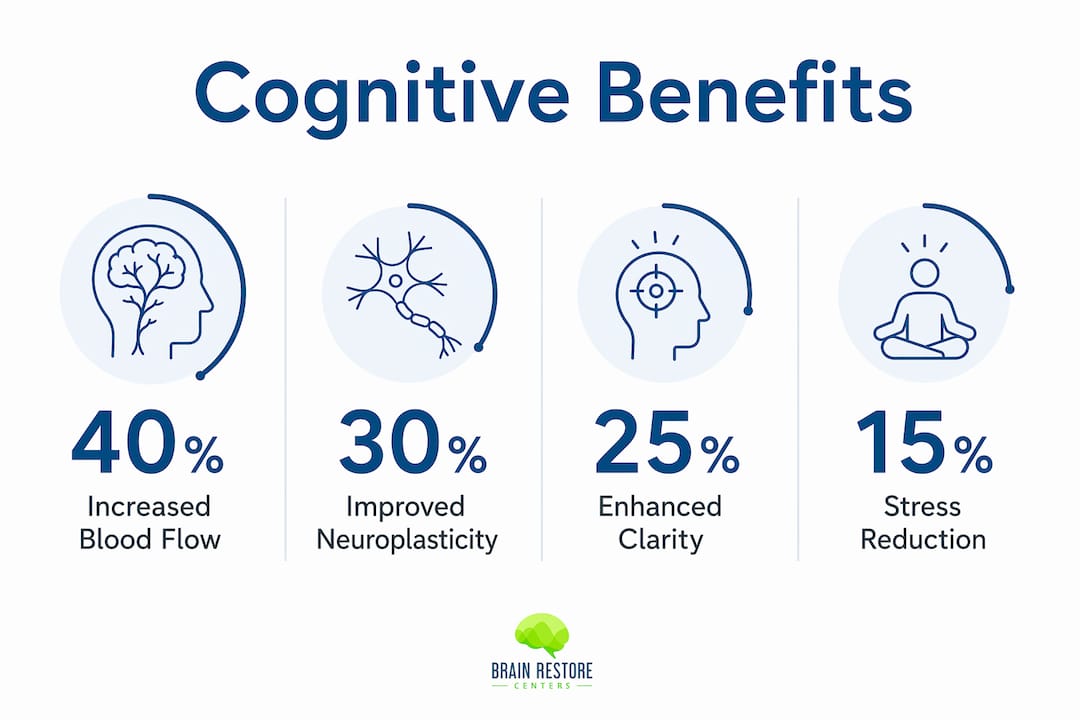 Infographic showing chiropractic cognitive and brain benefits