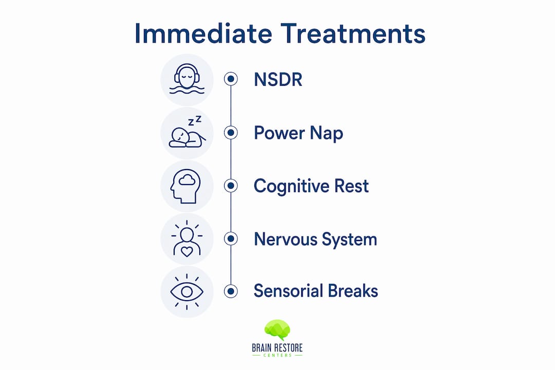 Infographic overview of immediate mental fatigue treatments