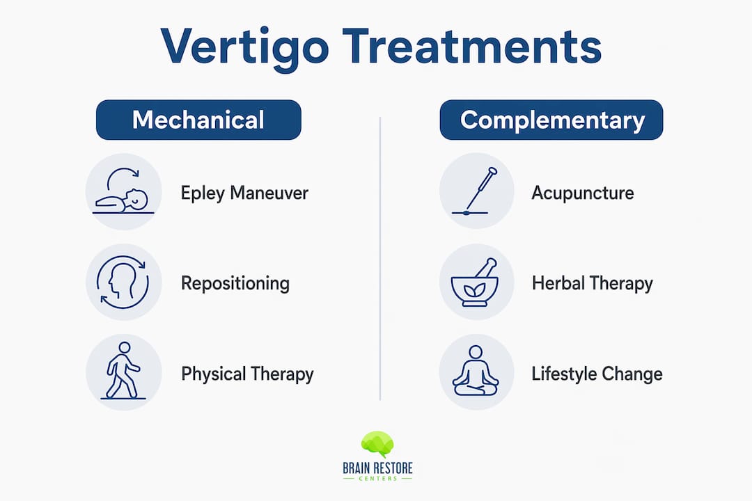 Infographic comparing vertigo treatment methods