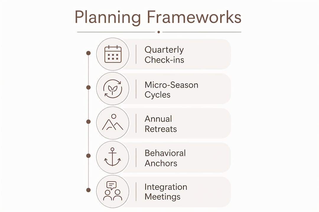 Infographic detailing planning frameworks for couples