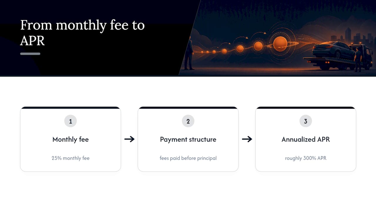 Monthly fee translated into annual APR
