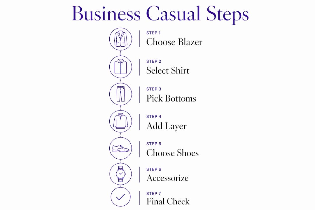 Infographic showing seven steps to build business casual outfit