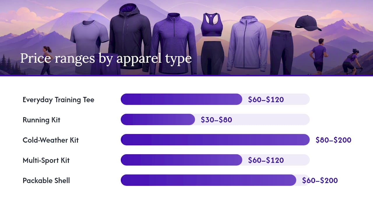 Comparison diagram of outdoor workout apparel types