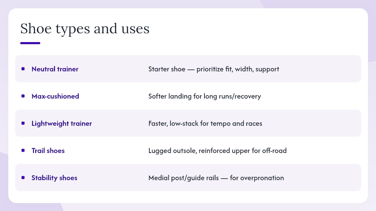Shoe types and when each makes sense — overview diagram