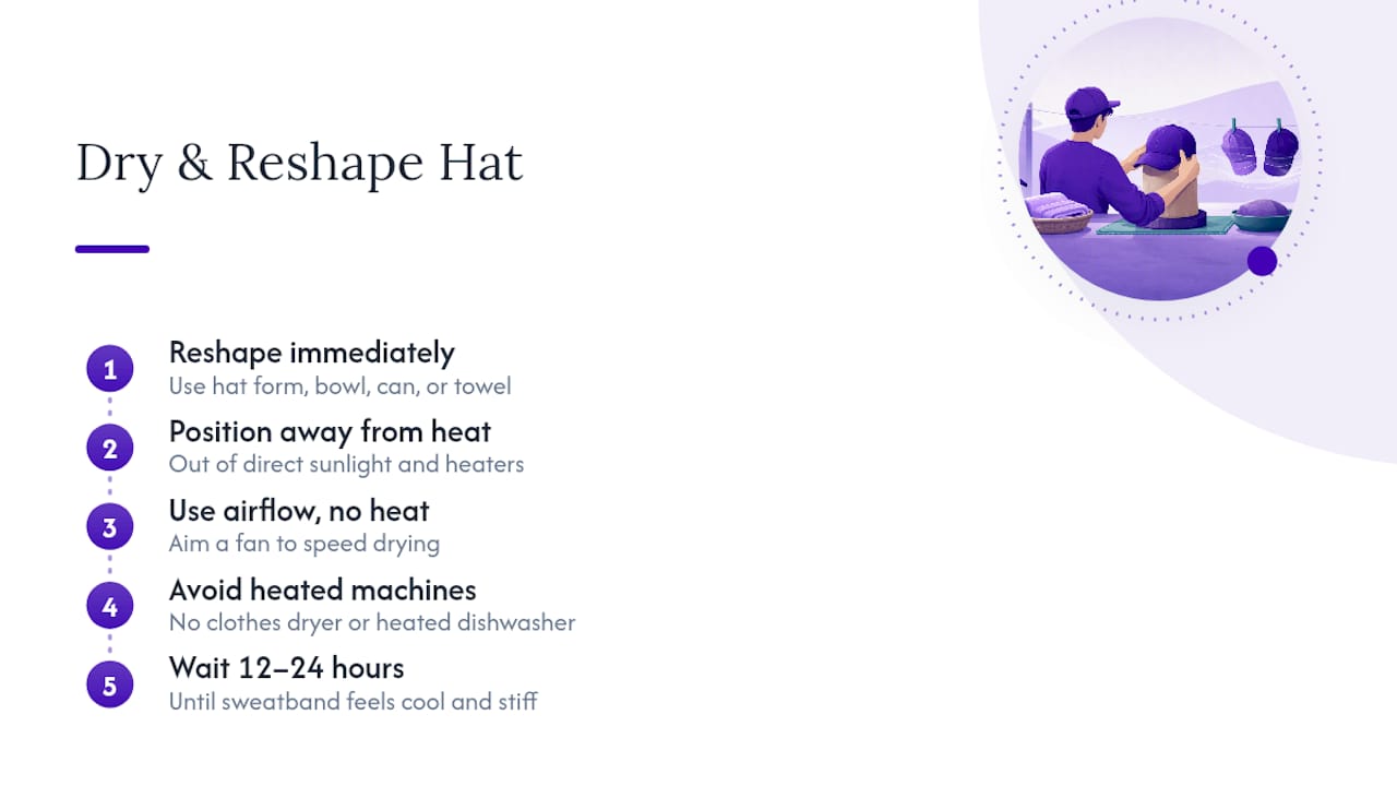 Safe hat drying and reshaping sequence