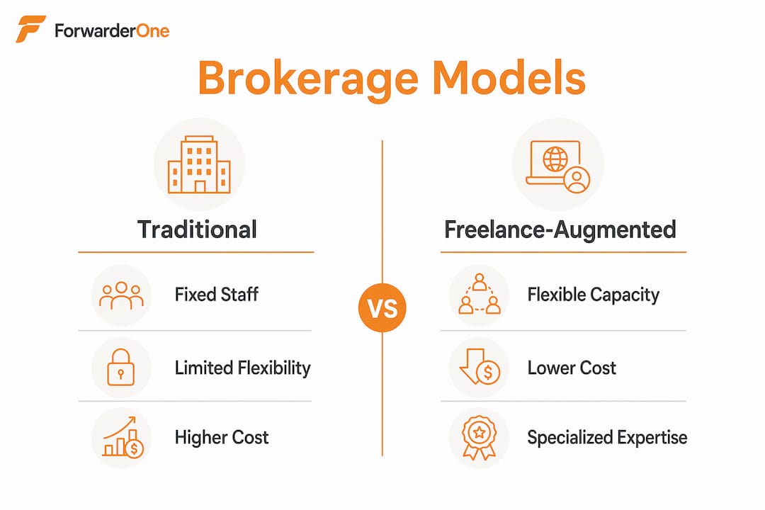 Infographic comparing traditional and freelance brokerage models