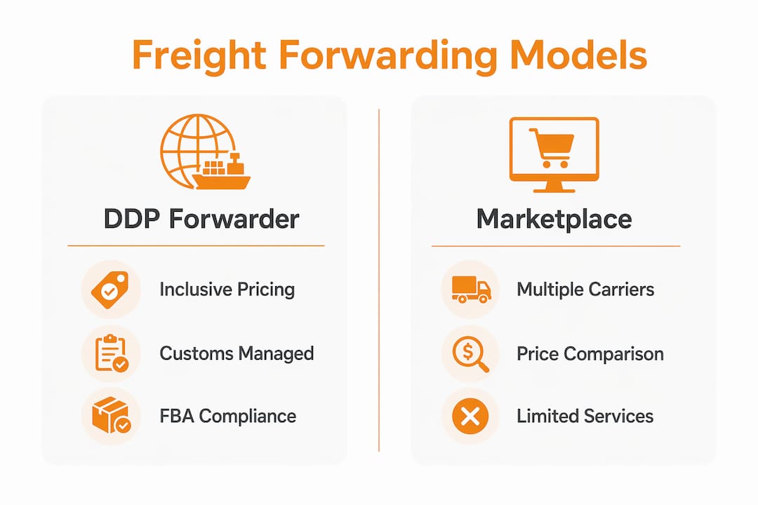 Infographic comparing DDP forwarder and marketplace models