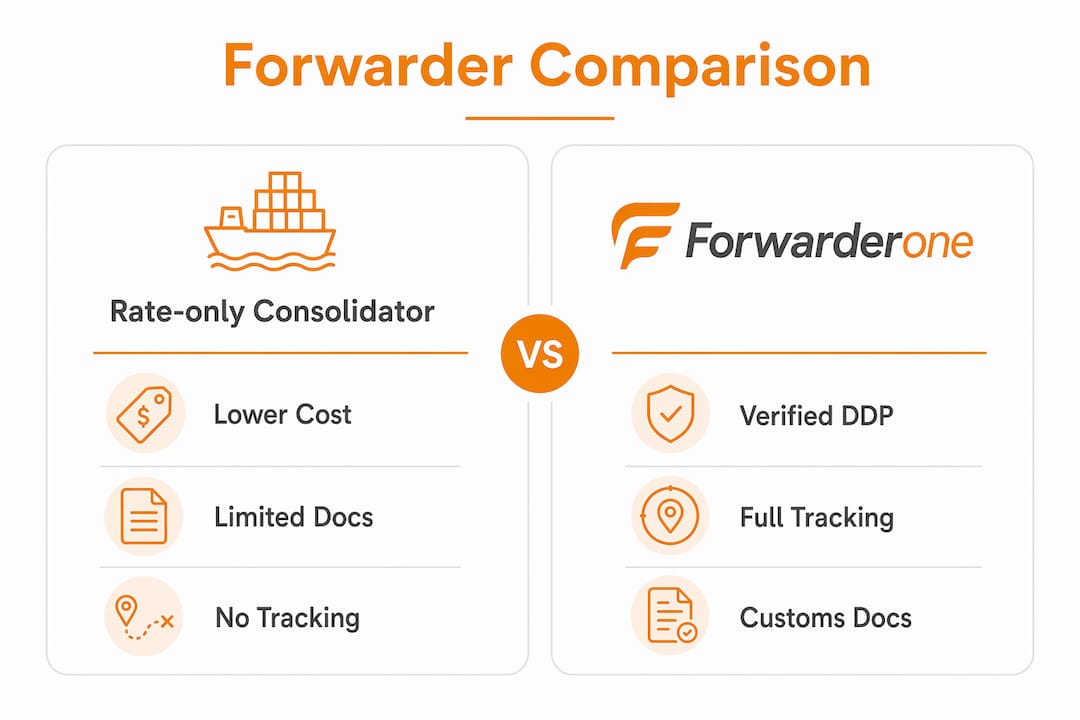 Infographic comparing chinafreight alternatives features