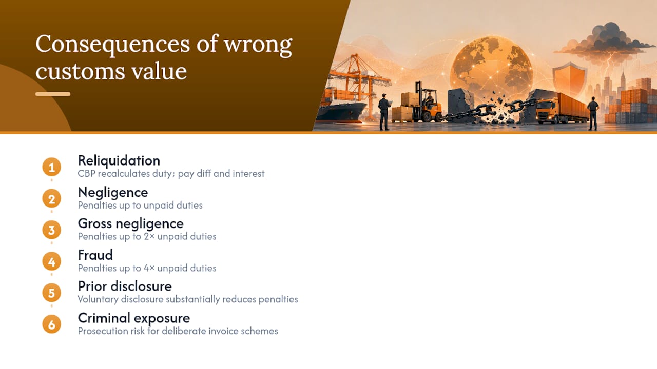 What happens when you get the customs value wrong? — overview diagram