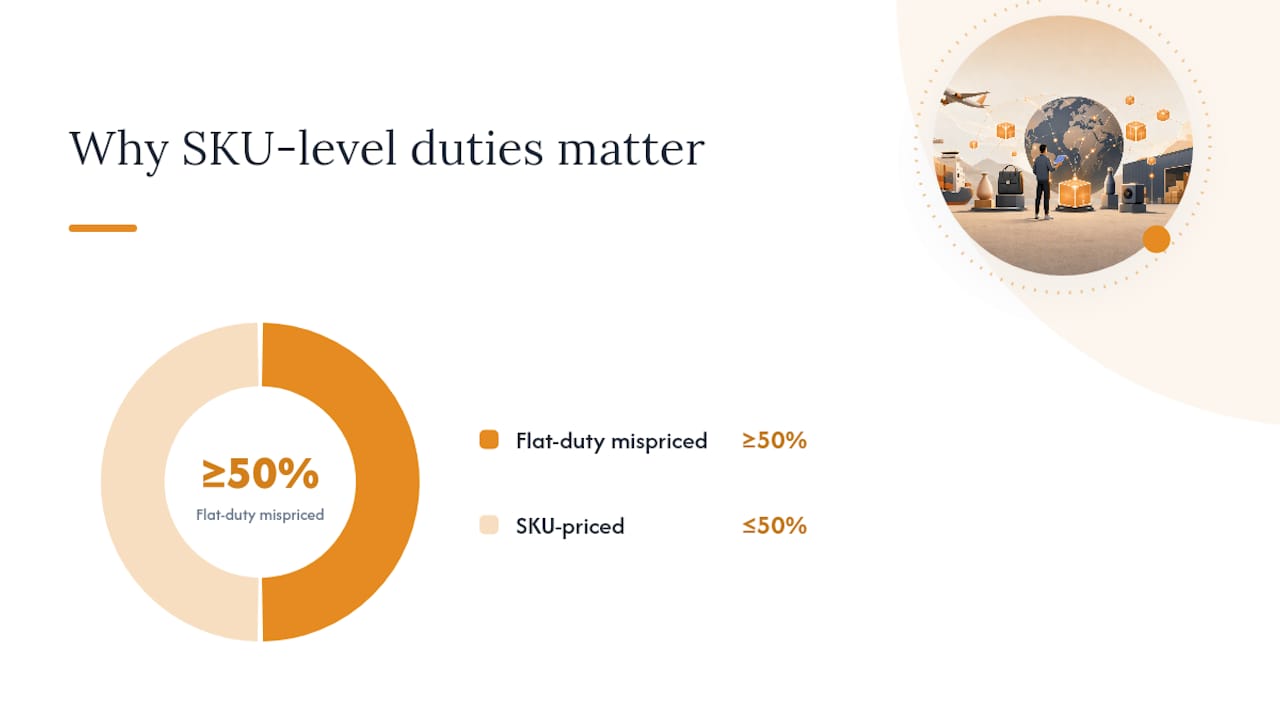 Practical steps for freelance sellers: estimating duties and handling paperwork — overview diagram