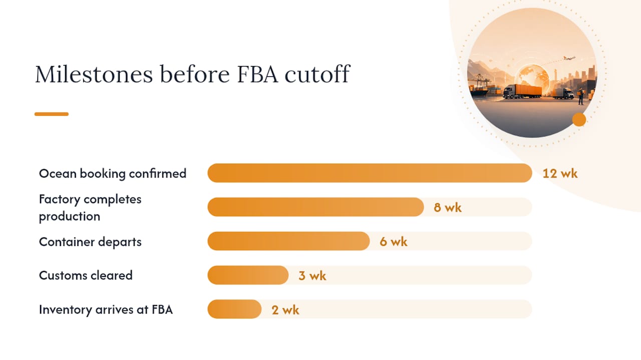 How does a DDP forwarder fit into FBA peak planning? — overview diagram