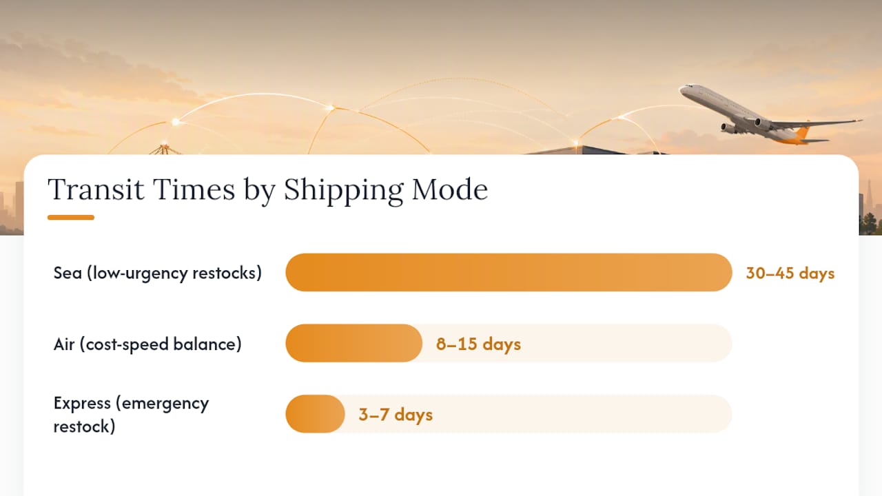 Comparison diagram of shipping modes and transit times