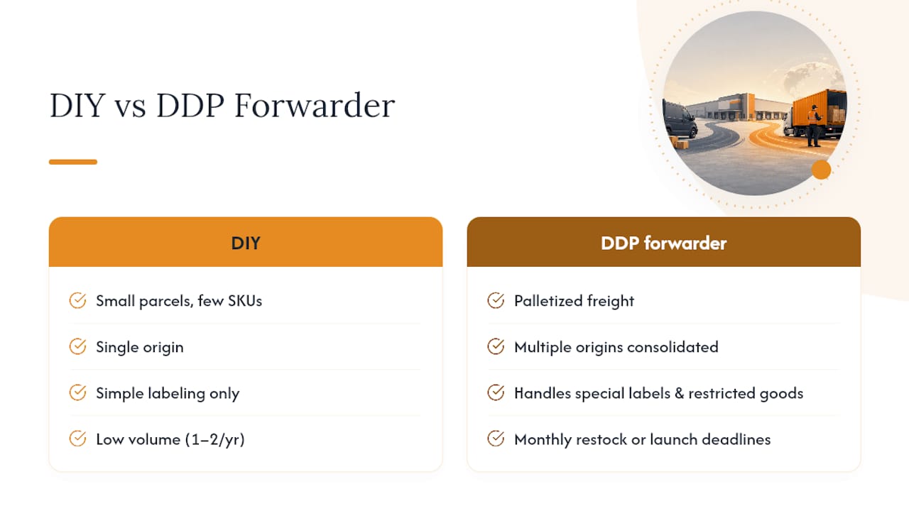 When To DIY Versus Hire A DDP Forwarder For FBA Inbound — overview diagram