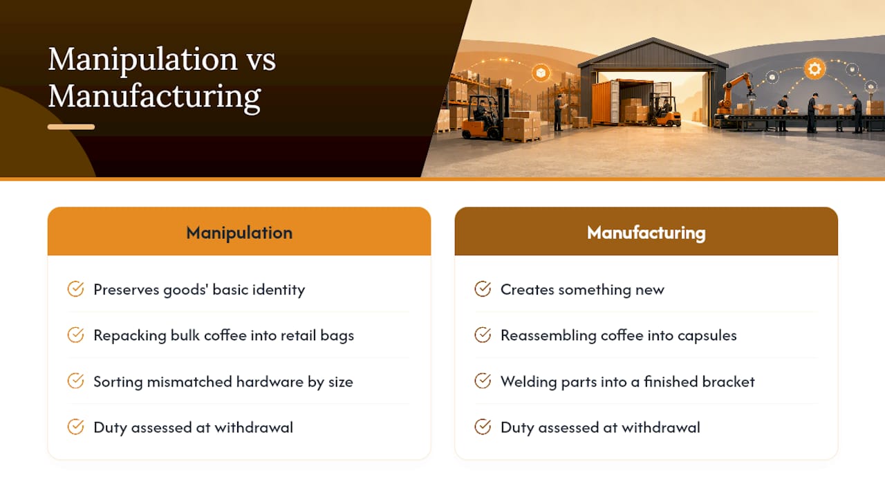 Diagram comparing manipulation and manufacturing duties