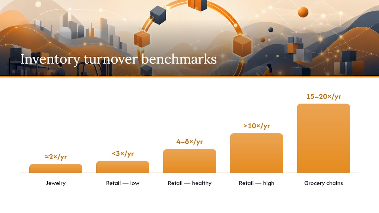 Diagram of inventory turnover benchmarks by industry