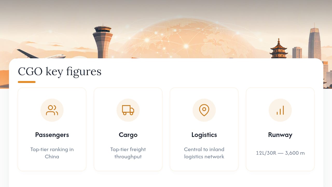 Passenger vs Cargo rankings of CGO airport in China