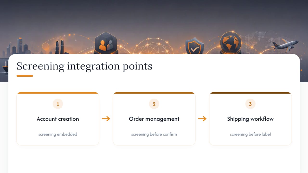 Automating Screening: APIs, Fuzzy Matching, and Workflow Integration — overview diagram