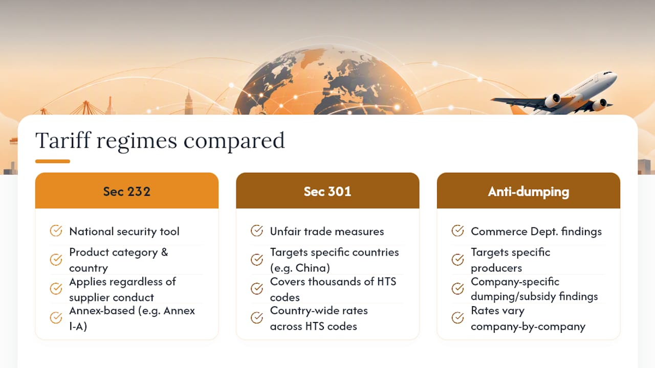 Diagram comparing Section 232, 301, and Anti-Dumping duties