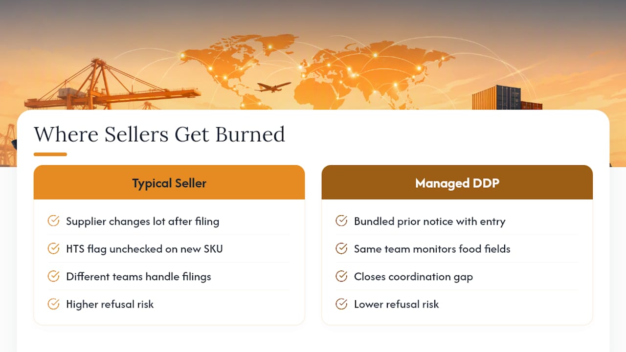 Keven's Take: Where Amazon Sellers Actually Get Burned — overview diagram
