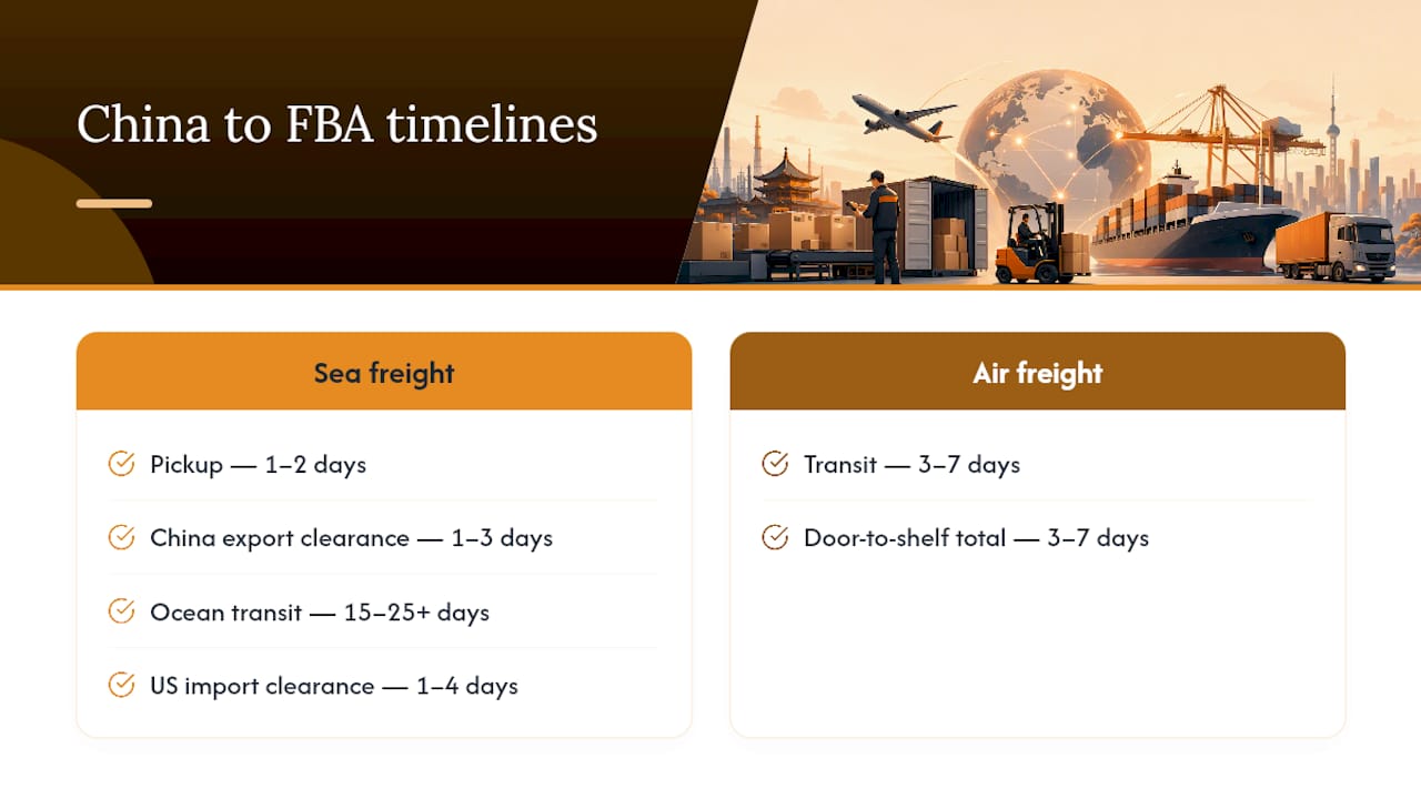 Sea and air freight timeline comparison