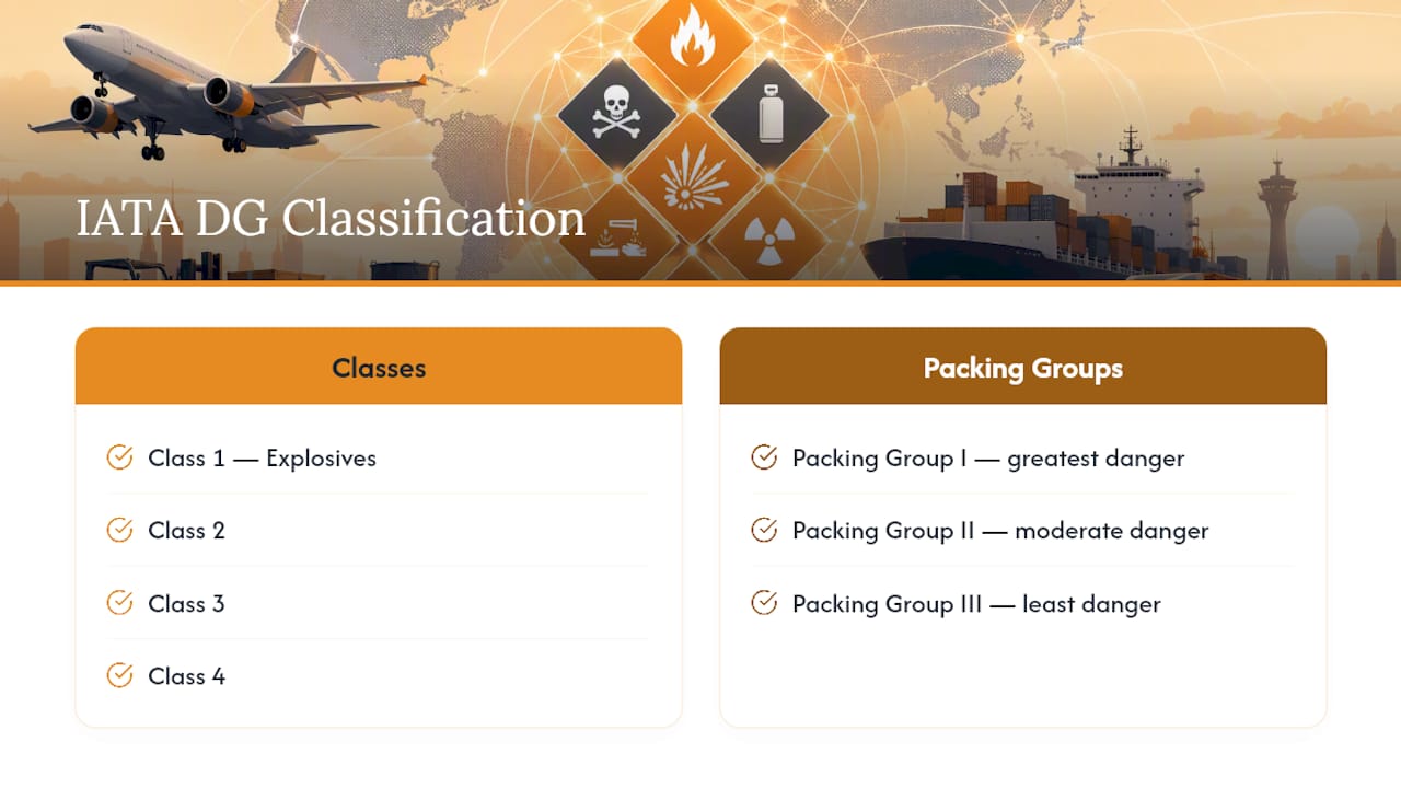 Nine IATA hazard classes and packing groups
