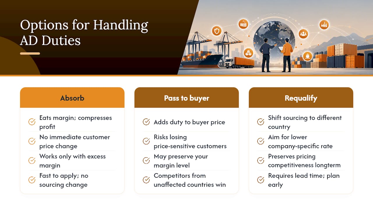How Do Anti-Dumping Duties Change Your Pricing and Competitiveness? — overview diagram