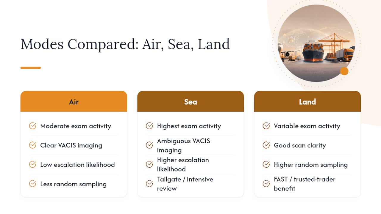 Air sea and land exam comparison