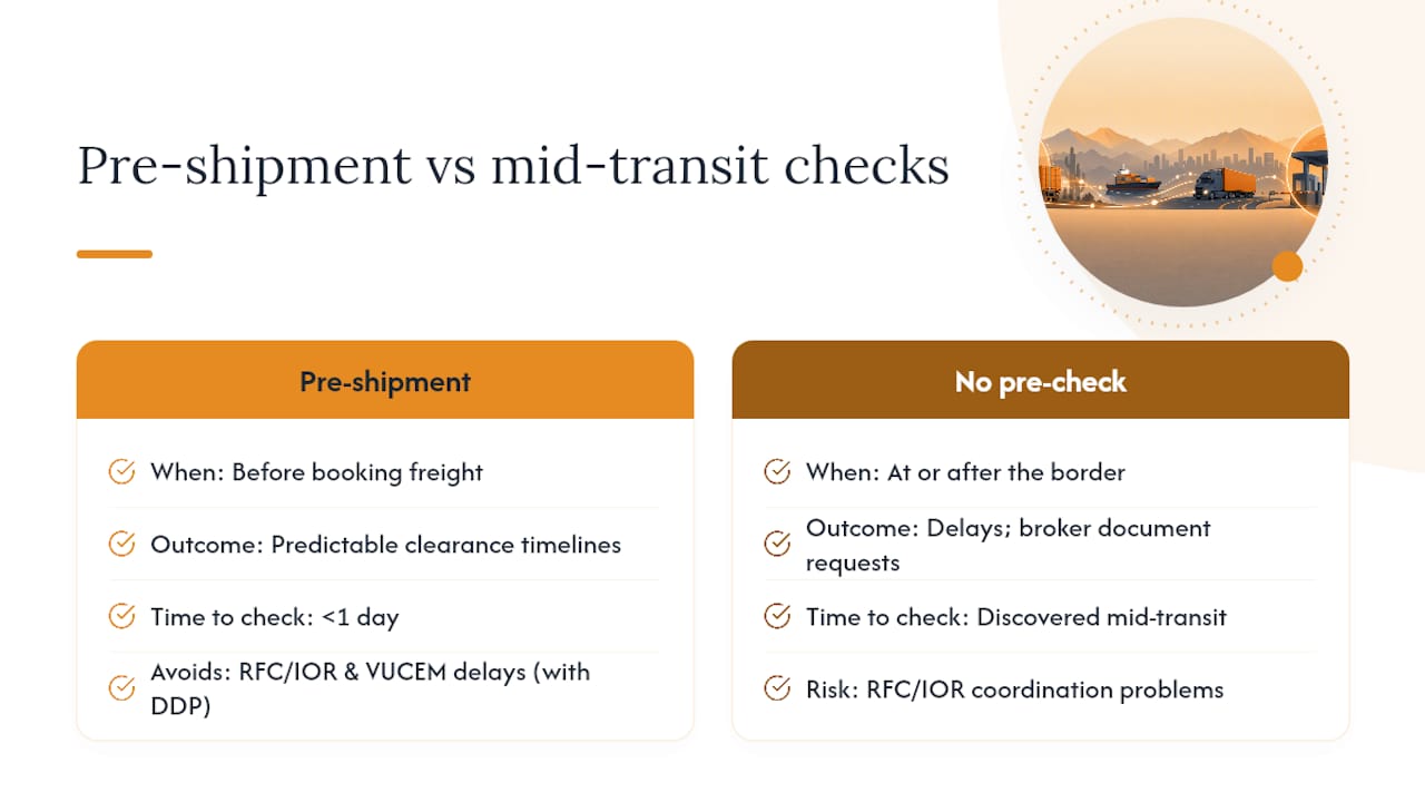 What Sellers Consistently Get Wrong About Mexico Customs — overview diagram